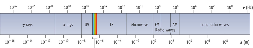Spectrum index